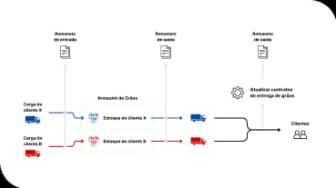 Demonstracao de funcionalidade na nuvem