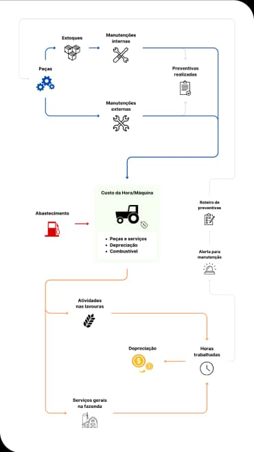 Importacao e Integracao de dados