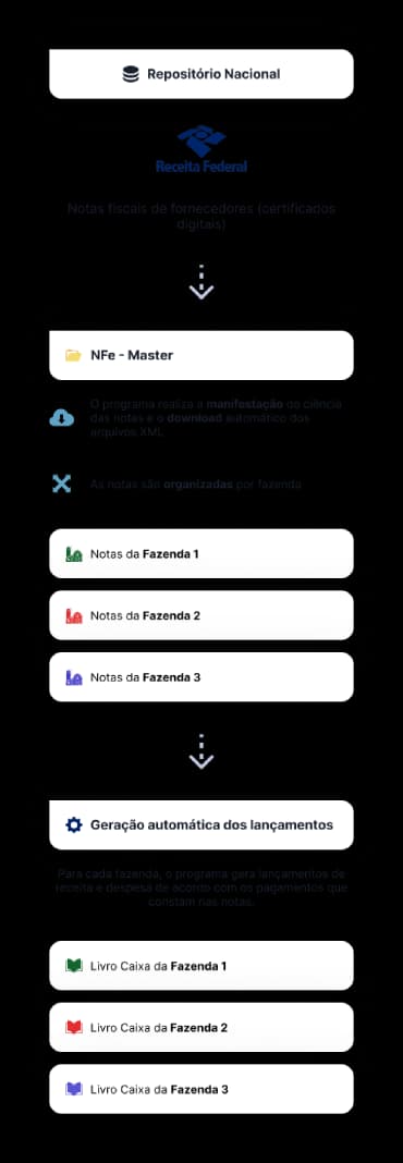 Importacao e Integracao de dados