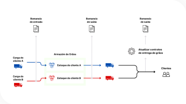 Demonstracao de funcionalidade na nuvem
