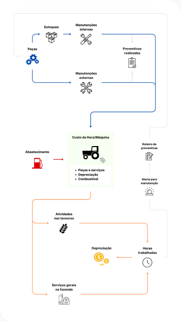 Importacao e Integracao de dados